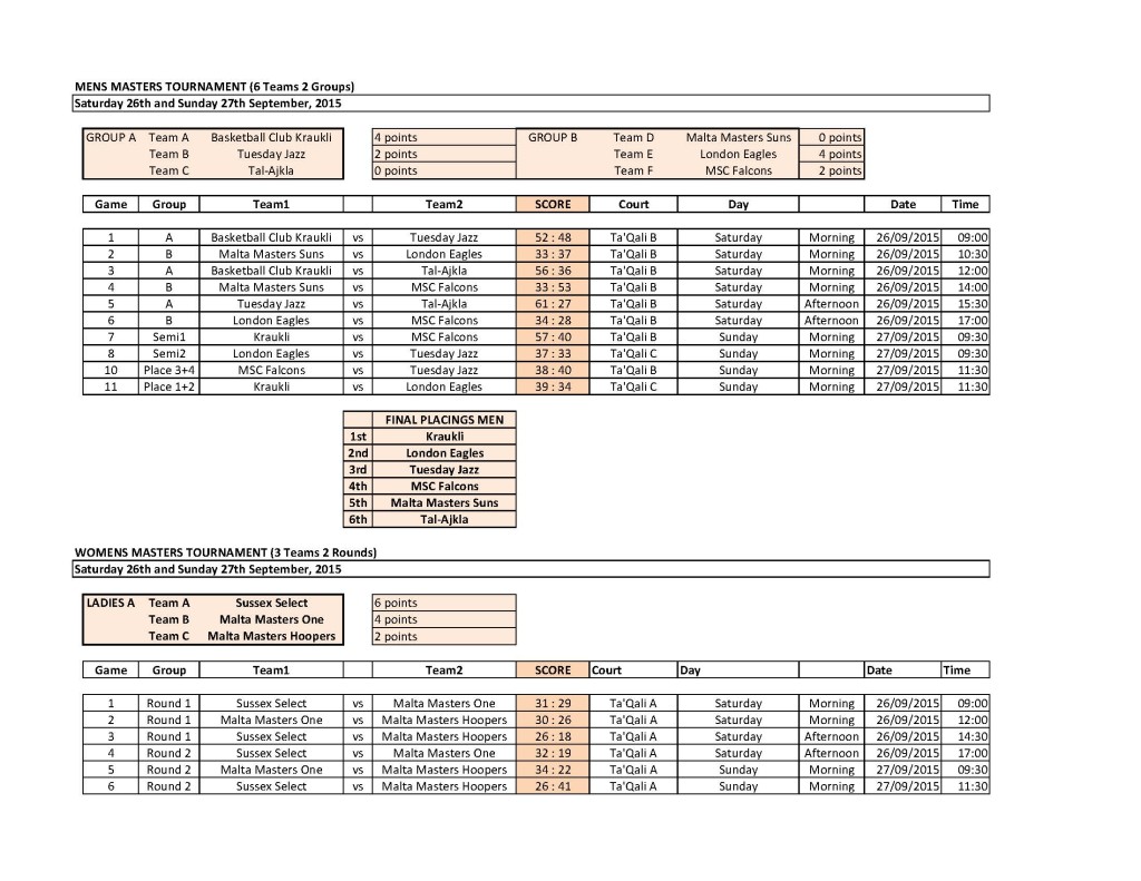 FIXTURES 2015 Tournament Scoresheet Final